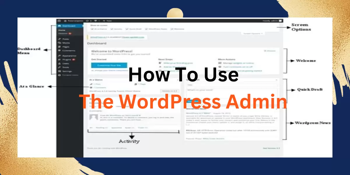 The WordPress Admin